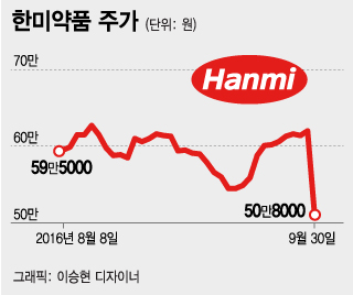 이관순 한미약품 대표이사가 2일 오전 서울 송파구 한미약품 본사에서 열린 한미약품 신약 '올무티닙'에 대한 임상연구 부작용 사망 사례 등에 관련 간담회에서 취재진의 질의에 답하고 있다. 사진제공=뉴스1