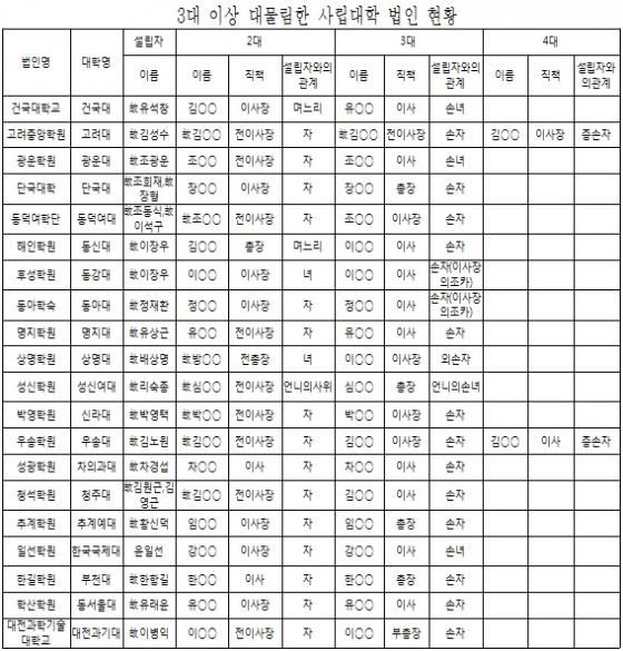 자료=박경미 의원실