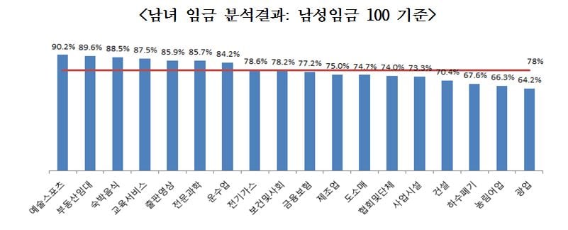 자료: 한국경제연구원