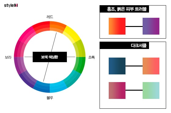 /그래픽=이은 기자