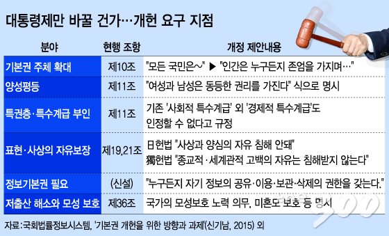 그래픽=이승현 디자이너 /머니투데이