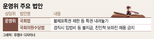 국회 미래창조과학방송특별위원회의 2016.10.13/사진=뉴스1