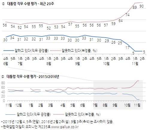 /사진=한국갤럽 제공