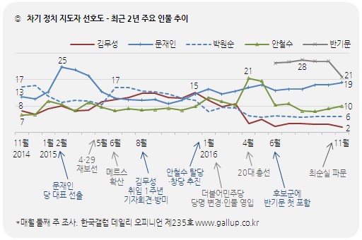 사진/한국갤럽 제공