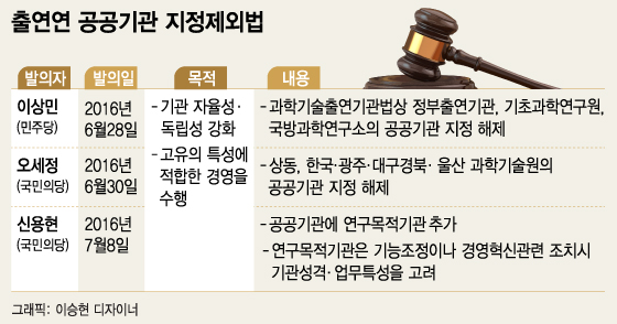 출연연이 밀집해 있는 대덕연구개발특구 전경/사진=미래부