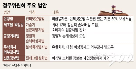 20대국회 정무위원회 주요 법안(2016년)/머니투데이 더300