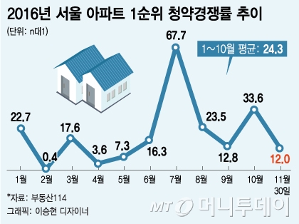 @머니투데이 이승현 디자이너