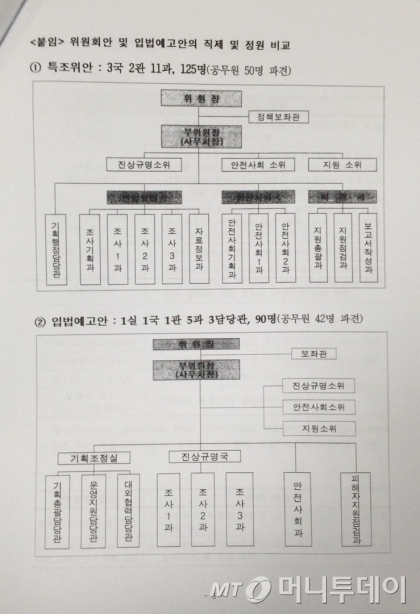 해양수산부가 지난해 4월 작성한 '세월호 특별법 시행령 제정관련 대응방향' 문건