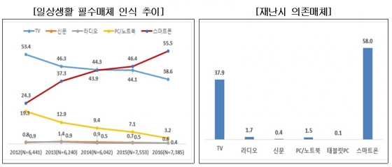 /사진제공= 방송통신위원회