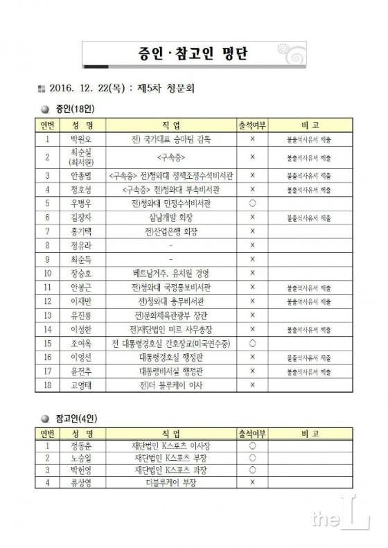 자료=국회 국조특위