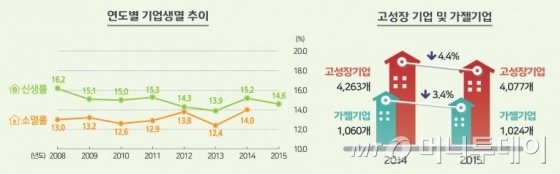 /사진제공=통계청