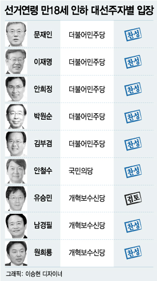 (과천=뉴스1) 박철중 기자 = 제18대 대통령선거를 2012년11월 19일 오전 경기도 과천시 중앙선거관리위원회 선거종합상황실에서 선관위 관계자들이 개표때 사용하는 투표지분류기를 시험운영하고 있다. 2012.11.19/뉴스1