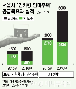 @머니투데이 유정수 디자이너