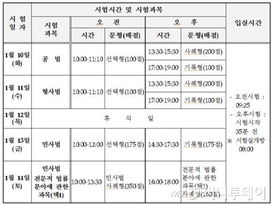 제6회 변호사시험 시험일정/자료=법무부