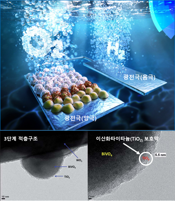 아주대 서형탁(에너지시스템학과·신소재공학과) 교수팀이 고효율·고안정성 태양광촉매 전극 개발에 성공했다.