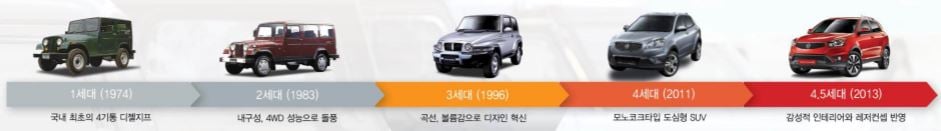 뉴 스타일 코란도C 뒷자석 실내공간/사진제공=쌍용차