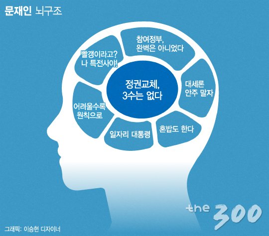 문재인 더불어민주당 전 대표가 2일 오전 경남 남해전통시장을 찾아 상인들과 인사를 나누고 있다. 2017.2.2/뉴스1