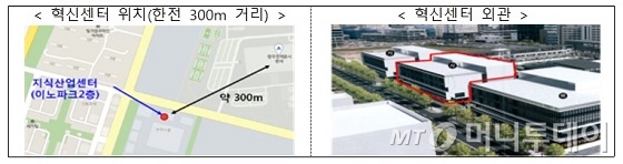 빛가람창조경제혁신센터 위치/자료=미래부