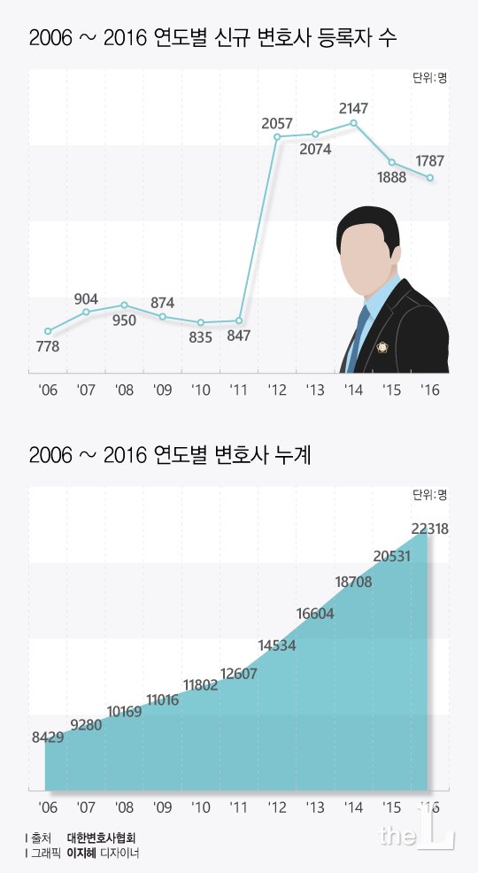 그래픽=이지혜 디자이너