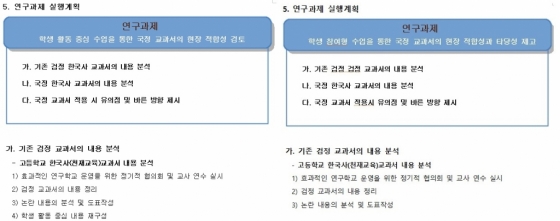 왼쪽은 오상고, 오른쪽은 문명고의 연구계획서. 두 문서 모두 내용이 동일해 글씨체 말고는 분별하기가 힘들다.