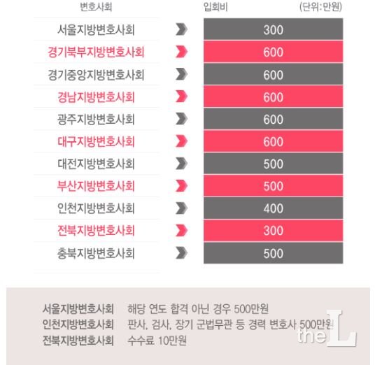 9일 오후 서울 강남구 역삼동 대한변호사협회 앞에서 열린 '한국법조인협회 법조화합 결의대회'에서 참가자들이 대한변호사협회 하창우 회장의 퇴진을 촉구하고 있다. 2015.12.9/사진=뉴스1