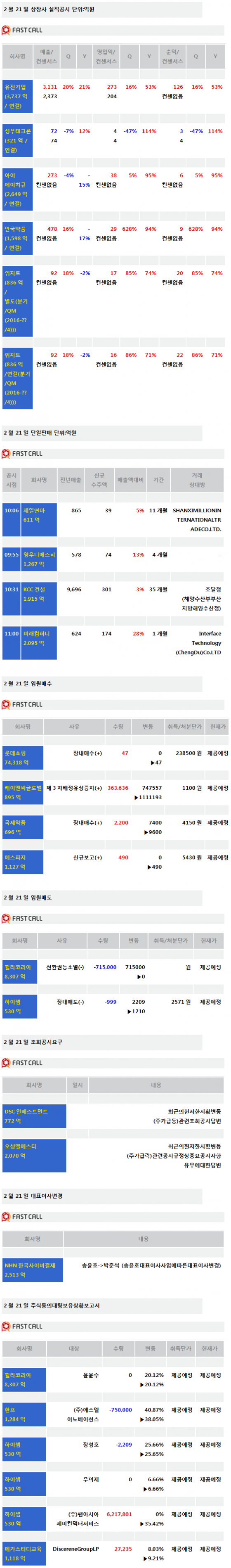주식정보]21일 상장사 공시현황 - 머니투데이