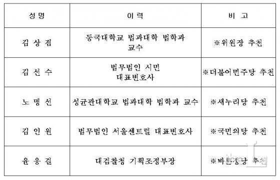 국회 법사위 고위 공수처 공청회 진술인