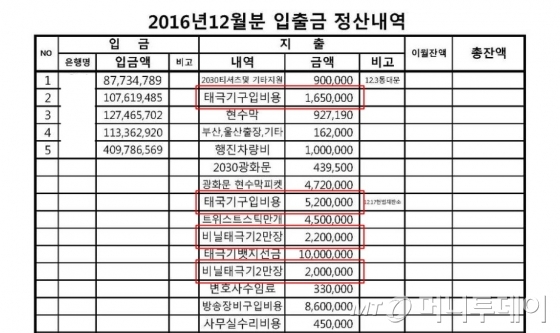 박사모에서 공개한 2016년 12월 탄기국 입·출금 정산내역./ 사진제공=박사모