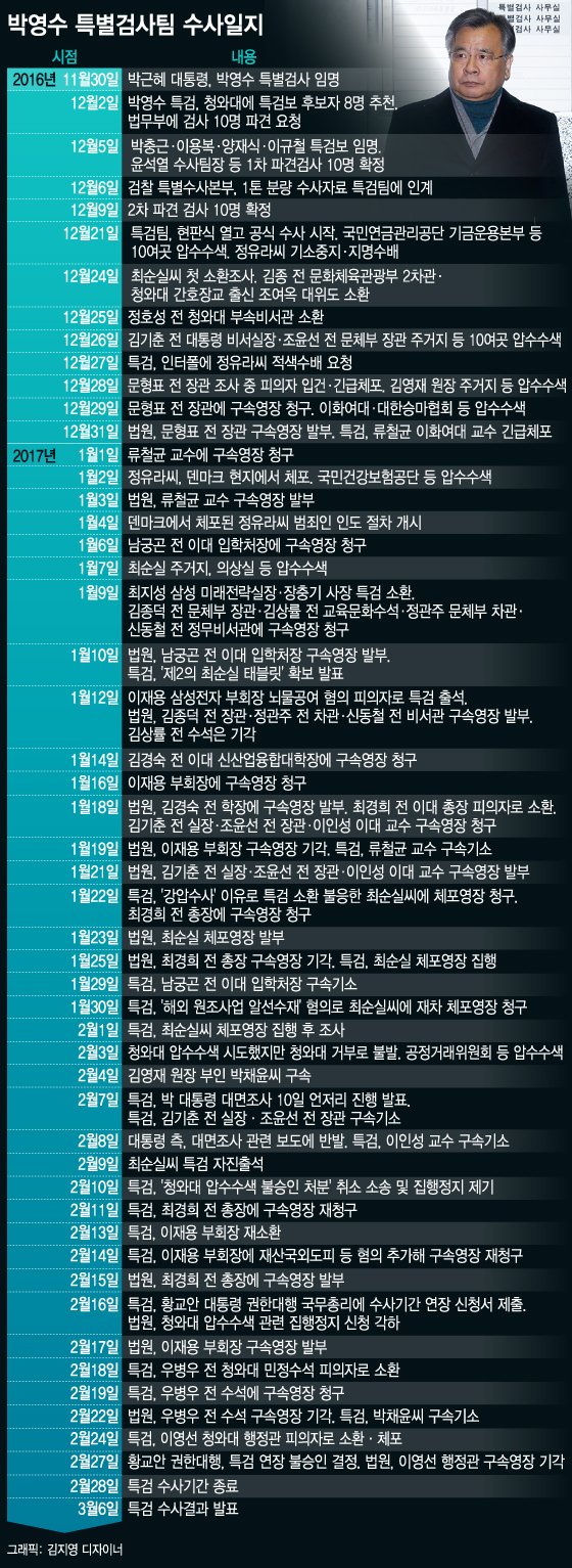 /그래픽=김지영 디자이너