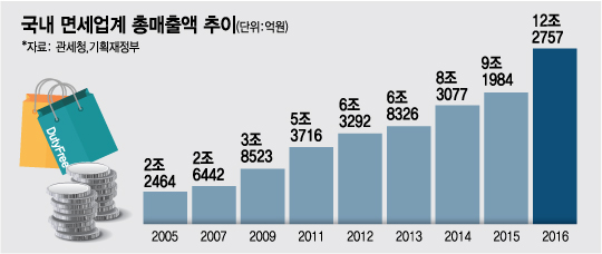 2008년 12월 '엔고'를 타고 한국을 대거 방문한 일본인 관광객들의 모습. /사진=머니투데이 DB