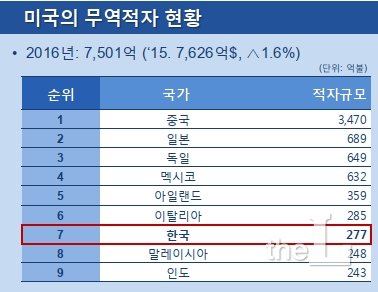 /자료제공=법무법인 율촌