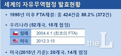 /자료제공=법무법인 율촌