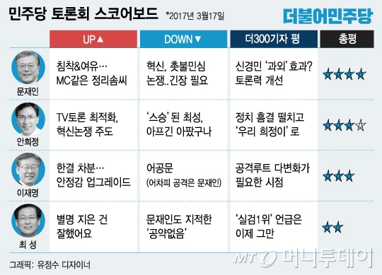 그래픽=유정수 디자이너