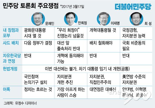 그래픽=유정수 디자이너