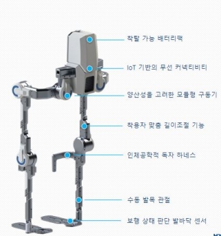 현대차의 의료용 착용로봇(H-MEX)/사진제공=현대차