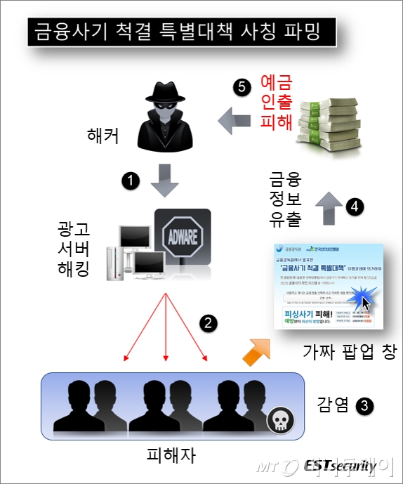 /사진제공=이스트시큐리티