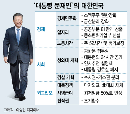 문재인 후보의 경선캠프 핵심 인사들. 그래픽=이승현 디자이너