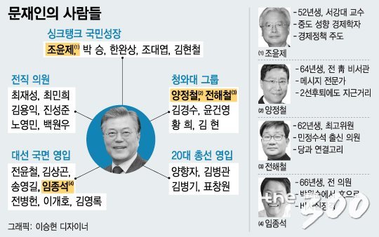 문재인 더불어민주당 대선주자가 3일 서울 구로구 고척스카이돔에서 열린 제19대 대통령후보자 수도권, 강원, 제주 선출대회에서 대선 후보로 선출된 후 당원들에게 손을 흔들고 있다. 문 전 대표는 수도권 경선에서 1위를 차지, 누적합계 57%로 결선투표 없이 이날 더불어민주당의 19대 대통령후보로 선출됐다. /사진=뉴스1