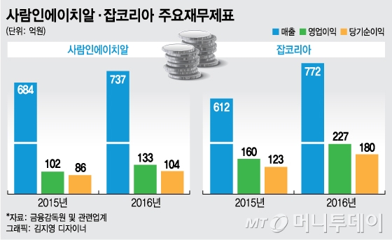 취업포털 잡코리아 모델 혜리(왼쪽)와 사람인 모델 박소담 / 사진제공=잡코리아, 사람인