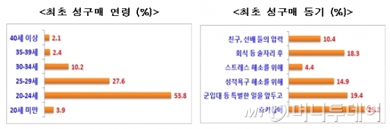 /자료=여성가족부