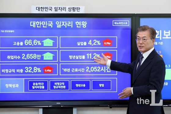 문재인 대통령이 청와대에 설치된 일자리 상황판 앞에서 현황을 설명하고 있다. /사진제공=뉴스1