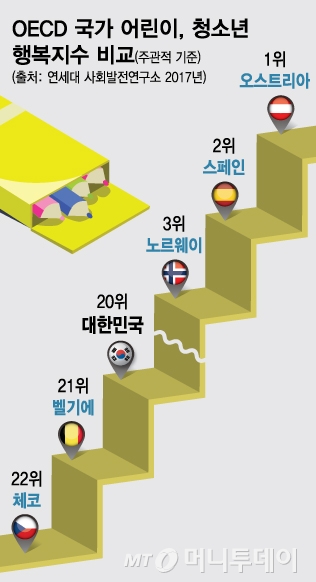 /그래픽=최헌정 디자이너