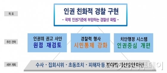 /그래픽 제공=경찰청