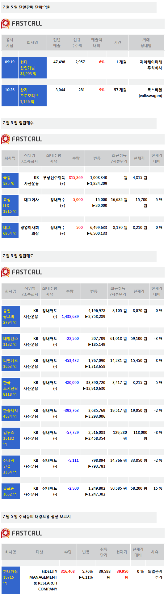 주식정보]5일 상장사 공시현황 - 머니투데이