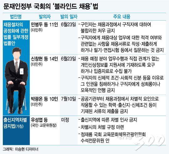그래픽=이승현 디자이너