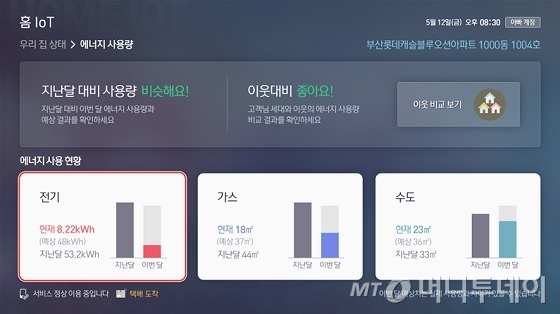 인공지능 기가지니 아파트 에너지 사용량 제어 화면. /사진제공=KT