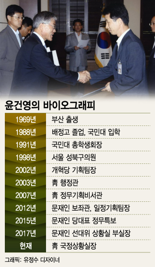 /그래픽=유정수 디자이너