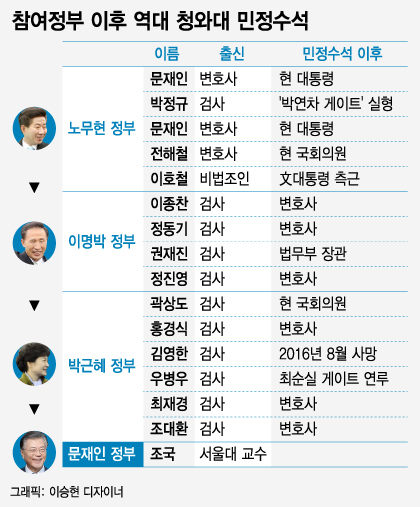 /그래픽=이승현 디자이너