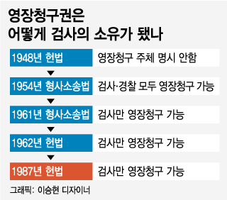 23일 서울 여의도 국회에서 열린 헌법개정 특별위원회 전체회의에서 의원들의 자리가 비어 있다. 2017.8.23/뉴스1 <저작권자 © 뉴스1코리아, 무단전재 및 재배포 금지>
