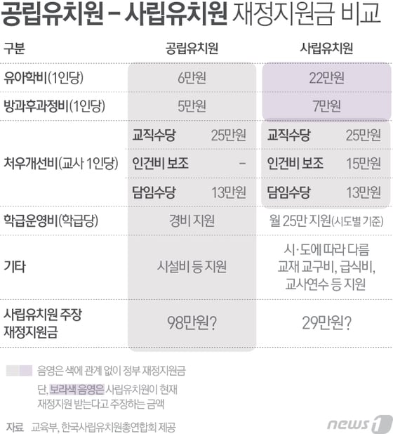 © News1 최진모 디자이너